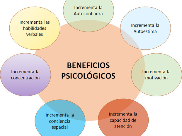 BENEFICIOS PSICOLOGICOS.png