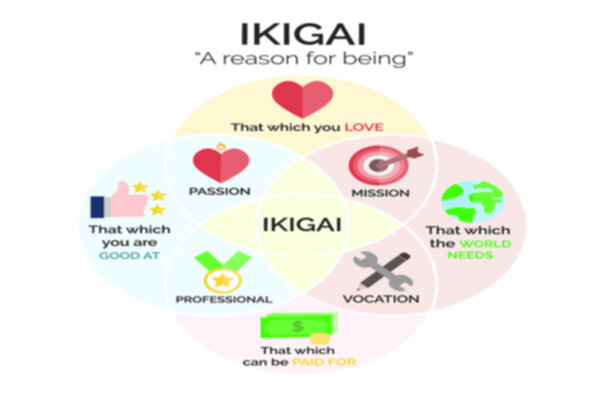 ¿Cómo conseguir nuestro ikigai?