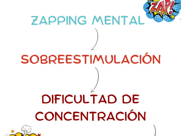 Zapping  mental