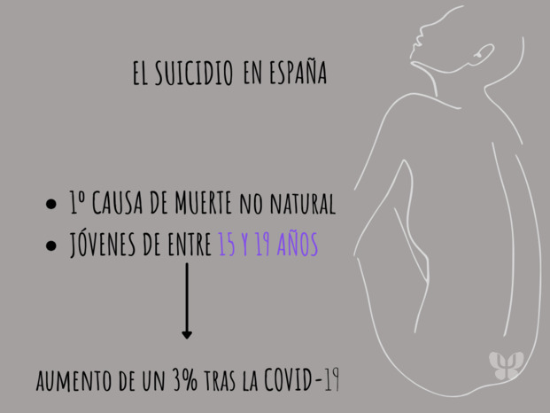 Suicidio en España